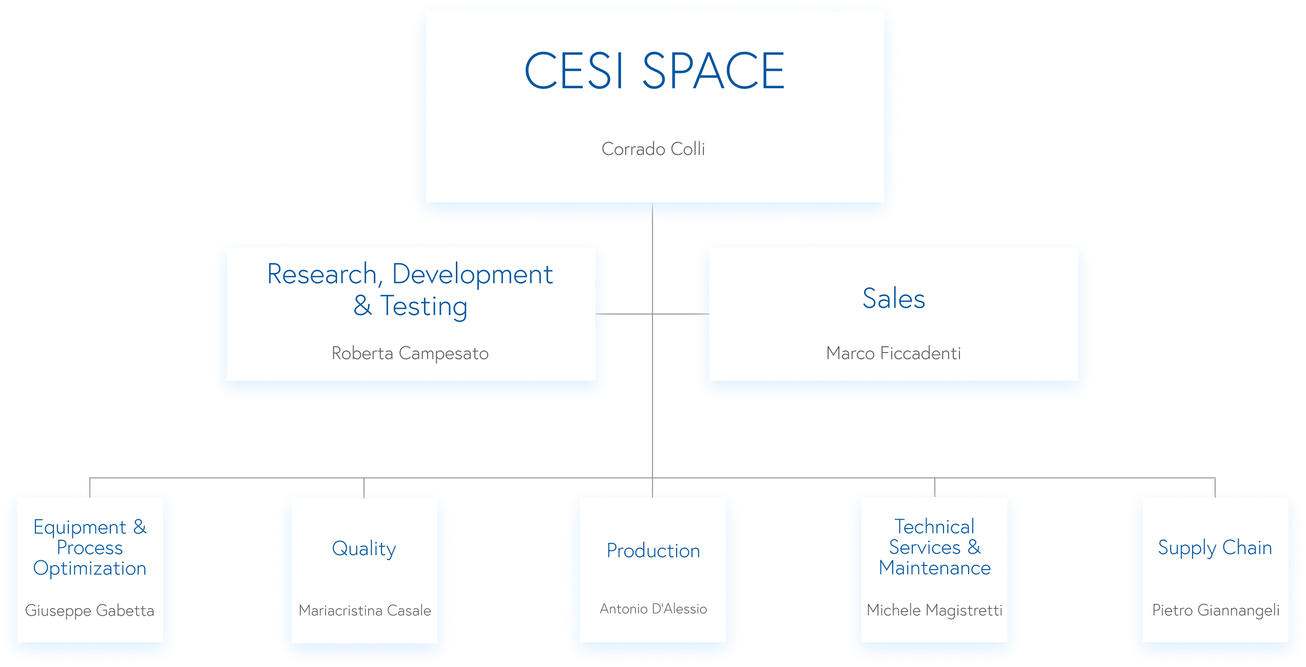 Cesi Space
