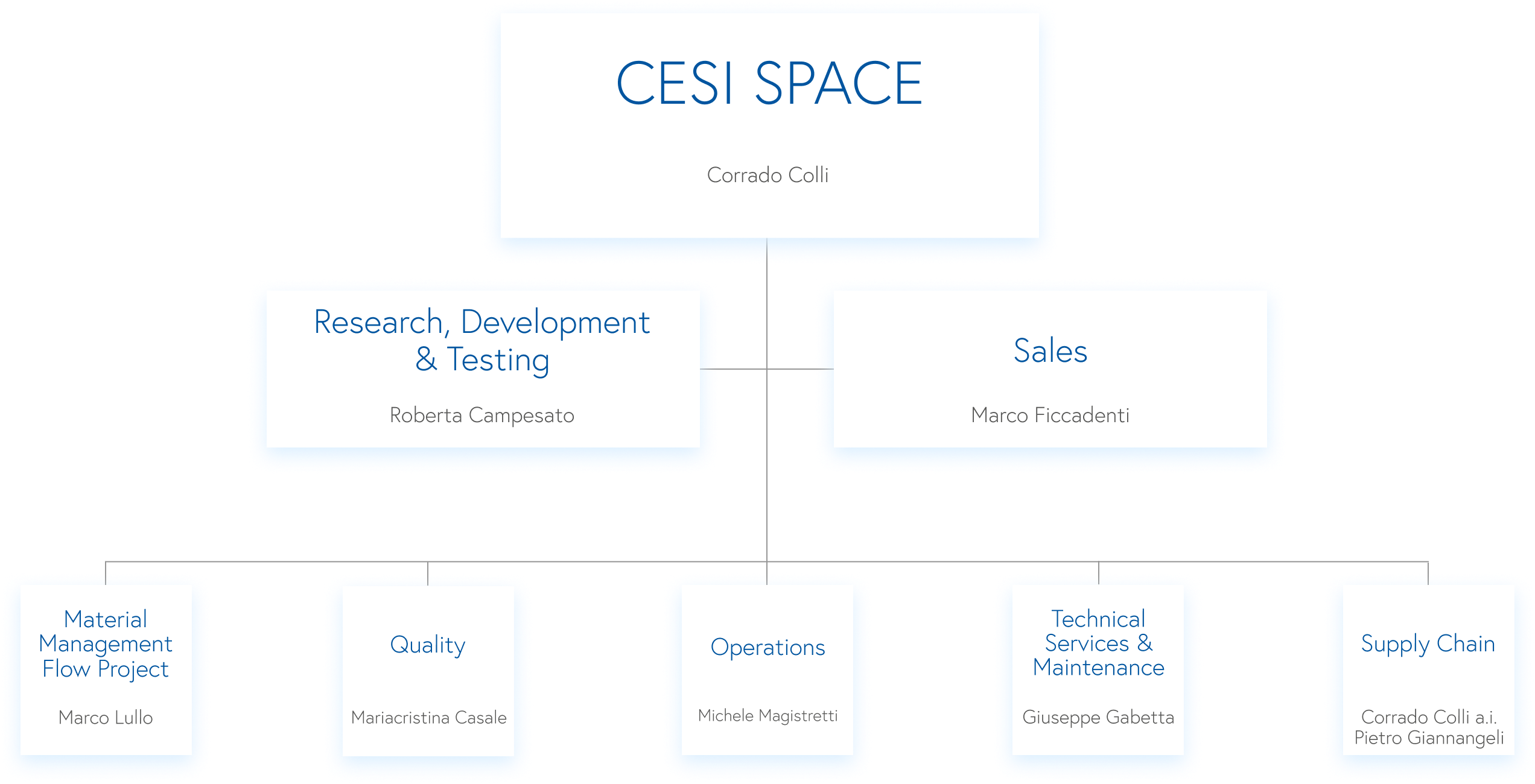 Cesi Space